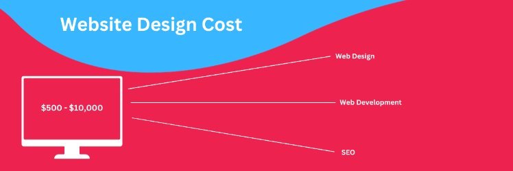Website_Design_Cost__1